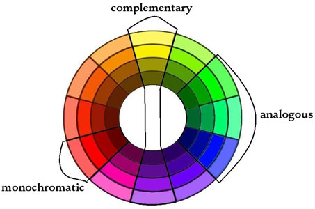 color wheel