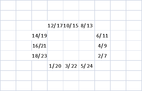 diagram 5