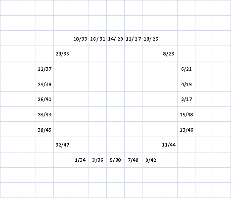 diagram 7